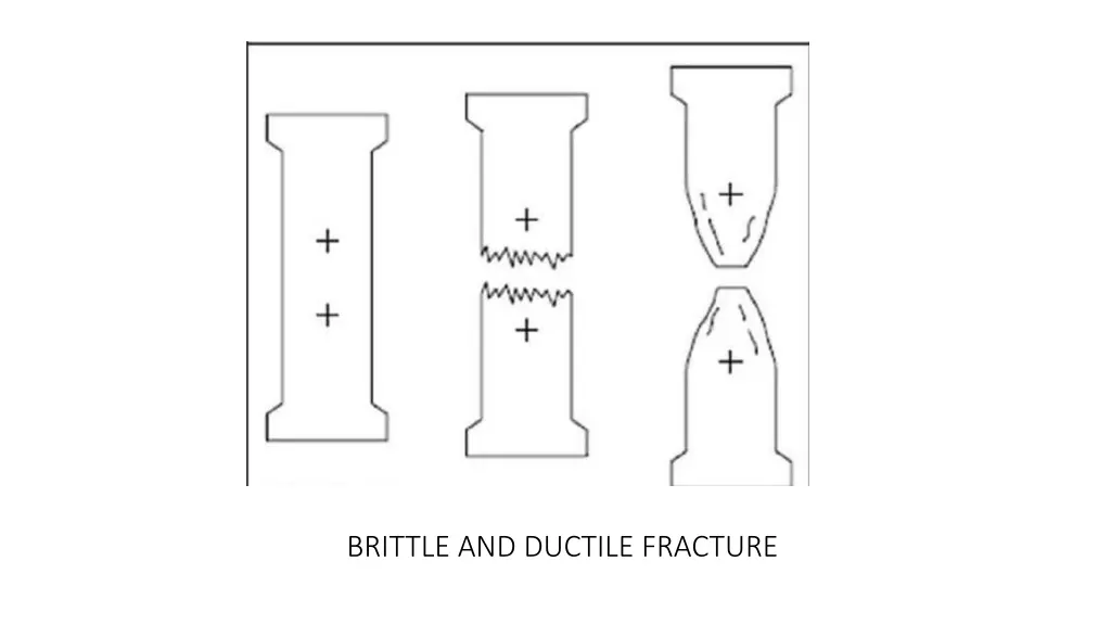 brittle and ductile fracture