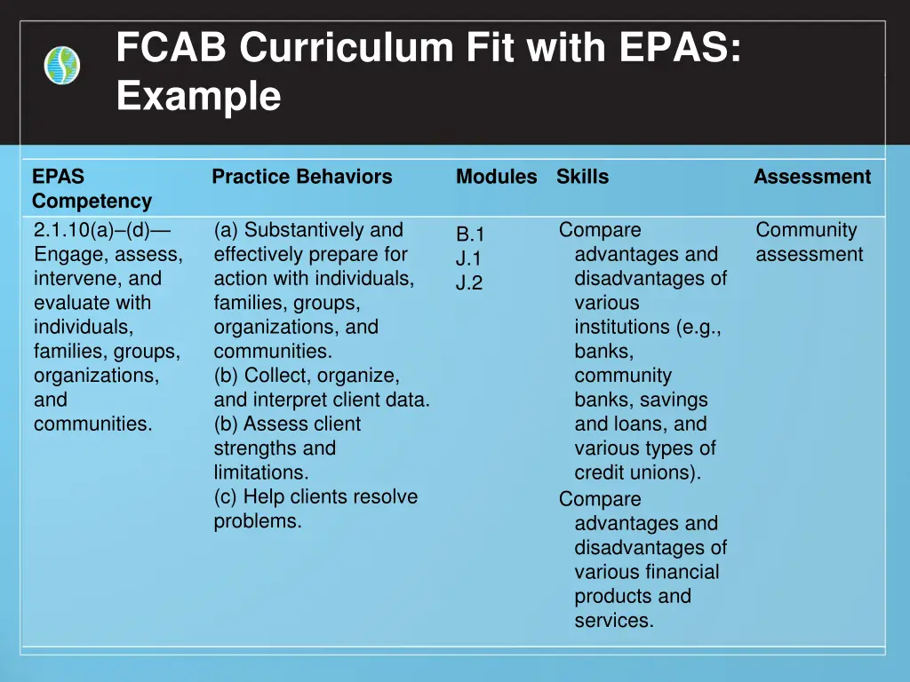 fcab curriculum fit with epas example