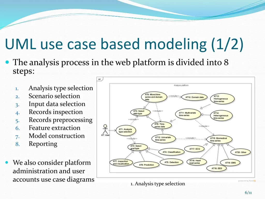 uml use case based modeling 1 2