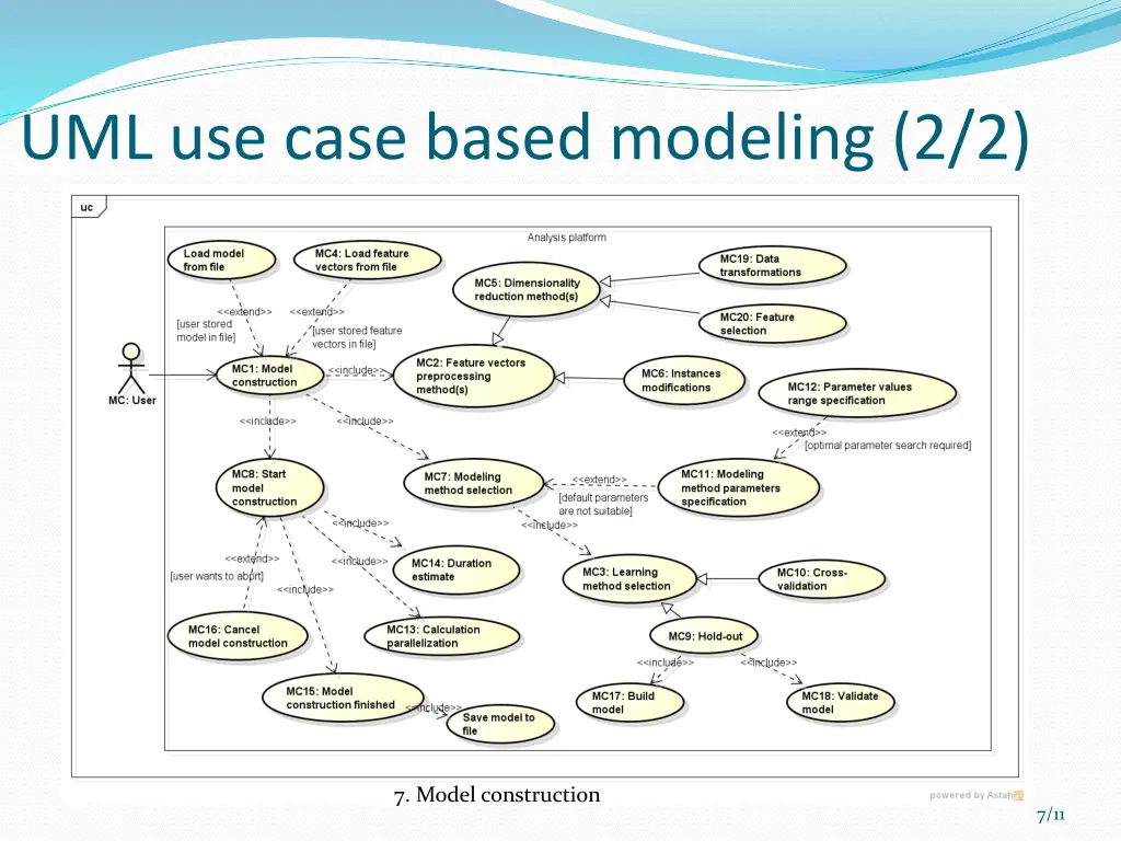 uml use case based modeling 2 2