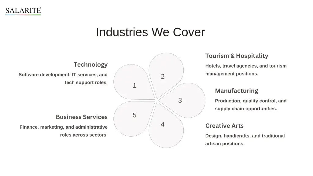 industries we cover