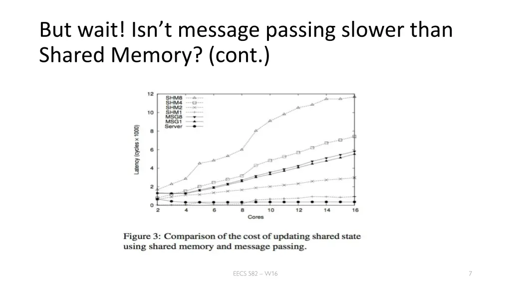 but wait isn t message passing slower than shared 2