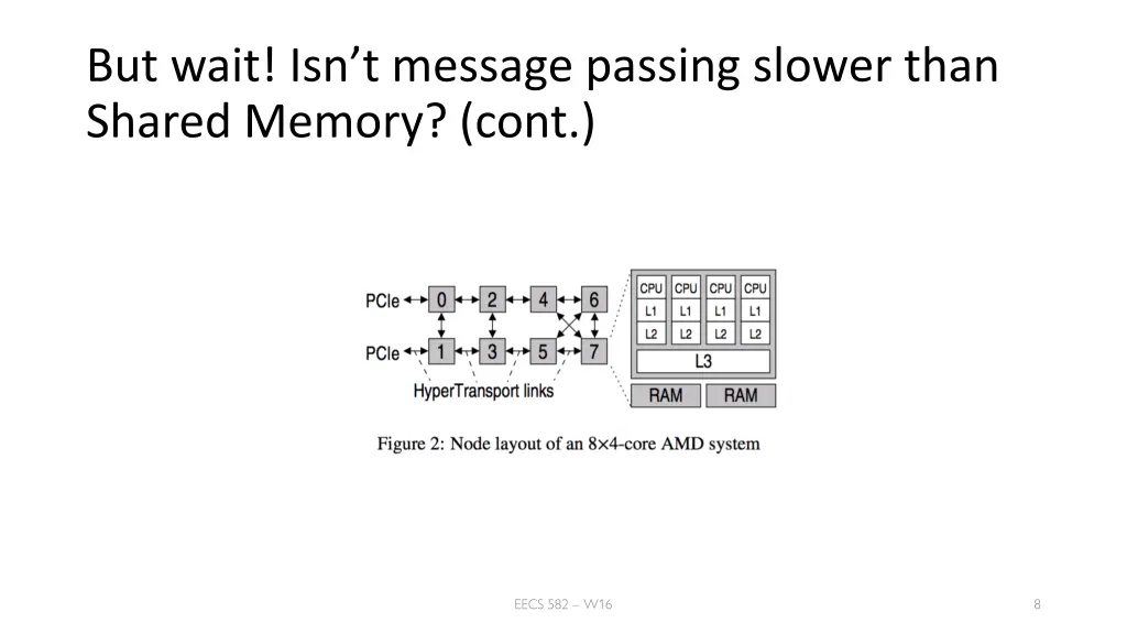 but wait isn t message passing slower than shared 3