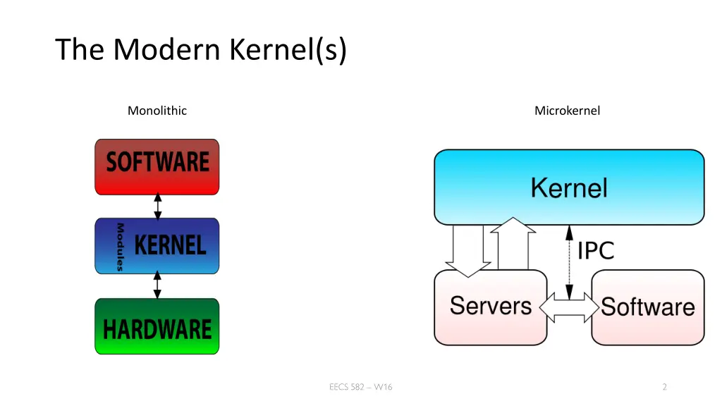 the modern kernel s