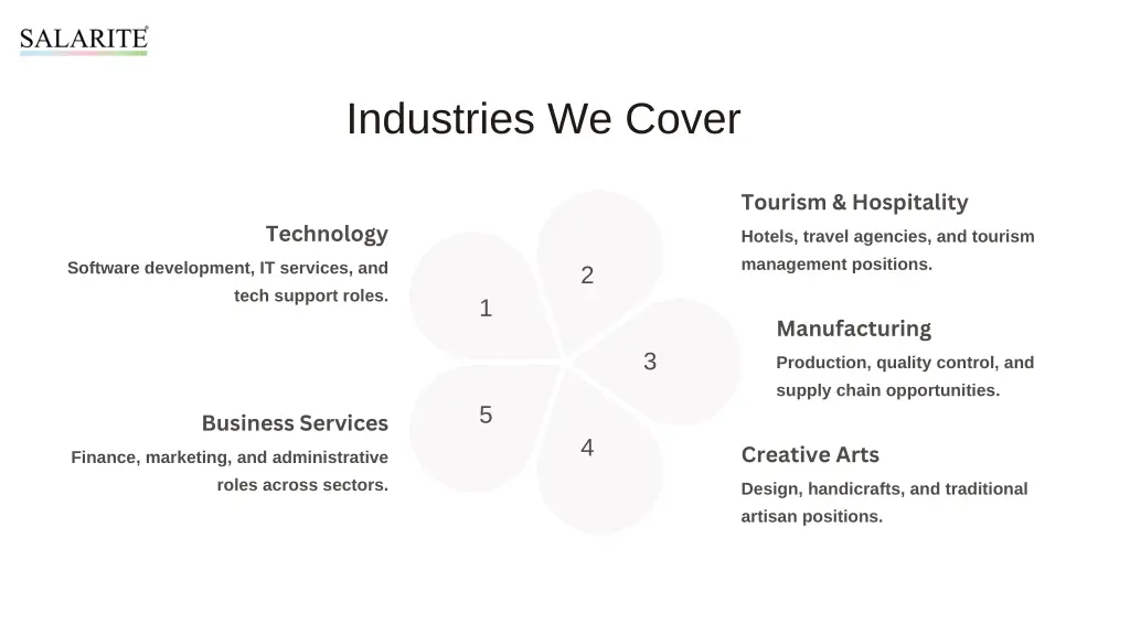 industries we cover