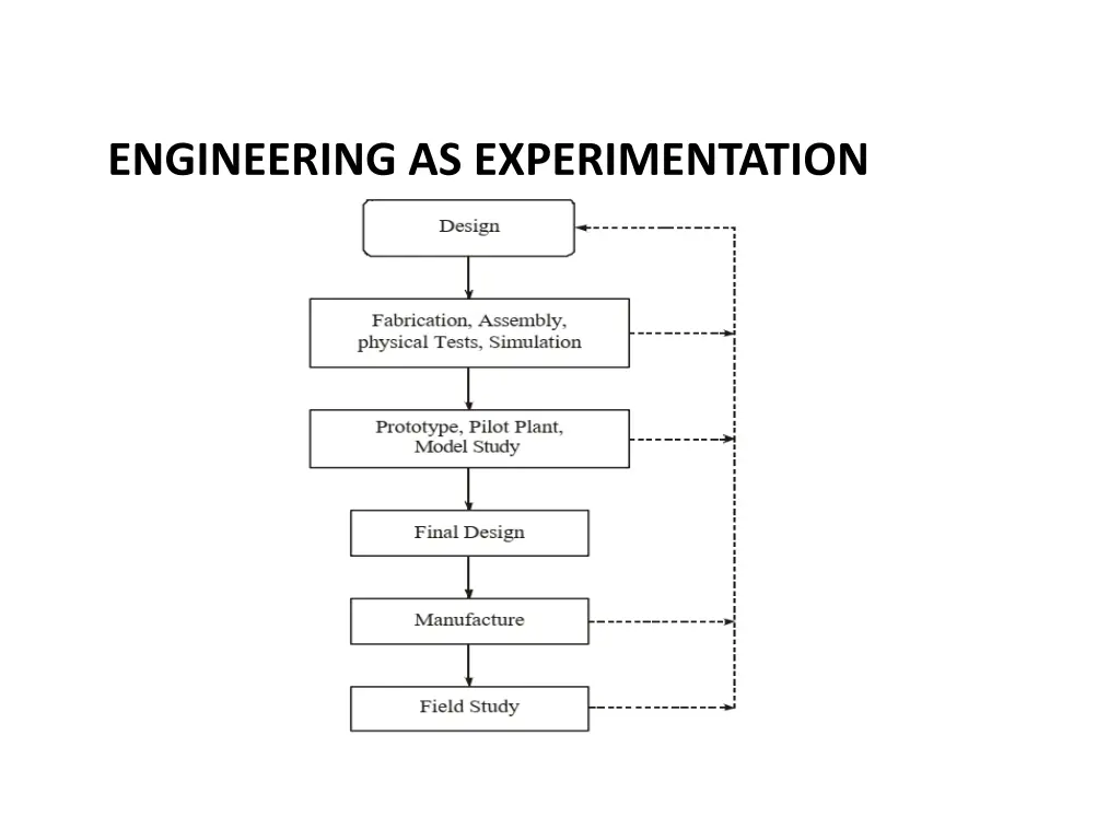 engineering as experimentation 1