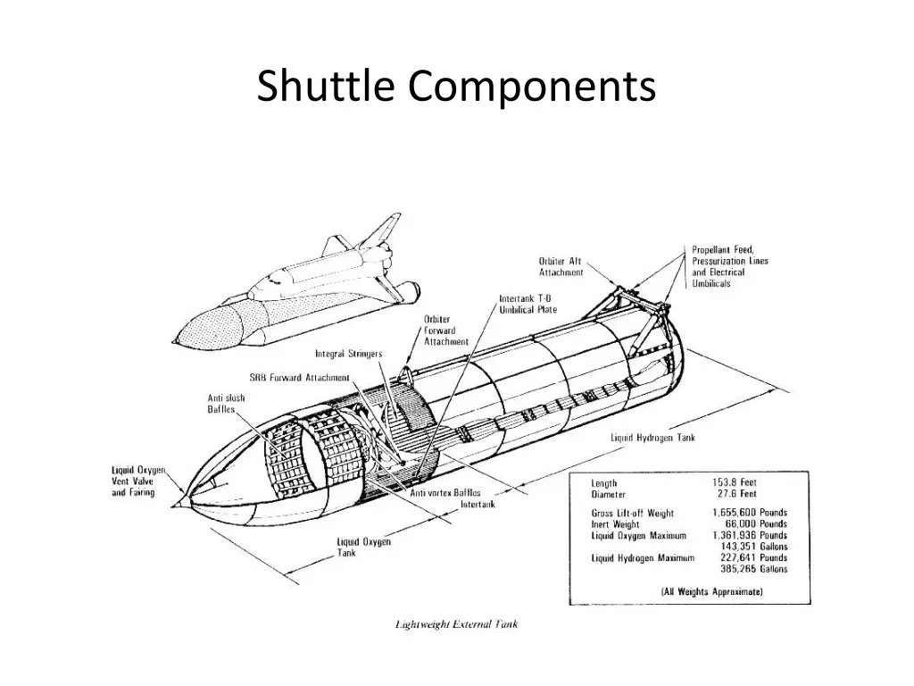 shuttle components