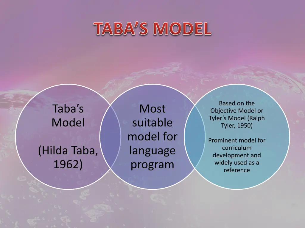 based on the objective model or tyler s model