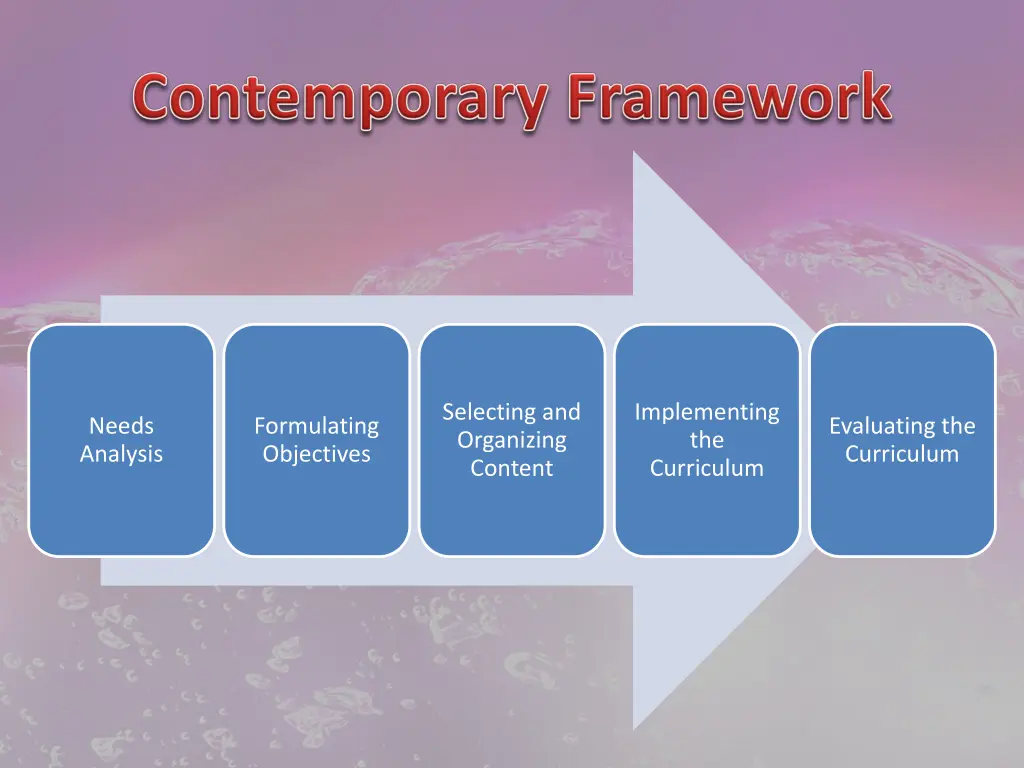 selecting and organizing content
