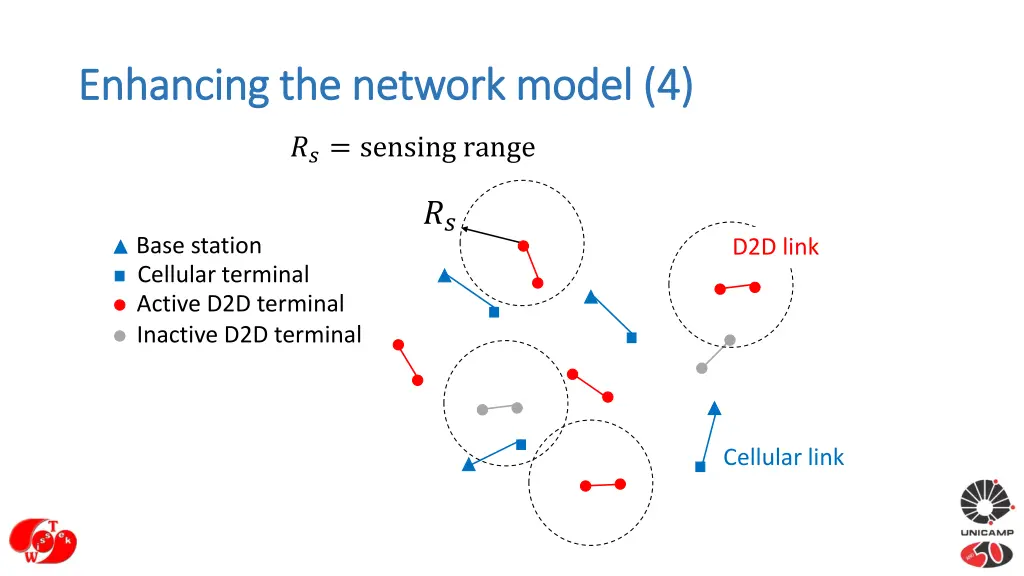 enhancing the network model 4 enhancing