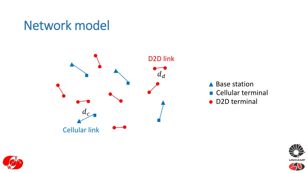 network model network model