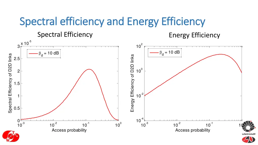 spectral efficiency and energy efficiency 2