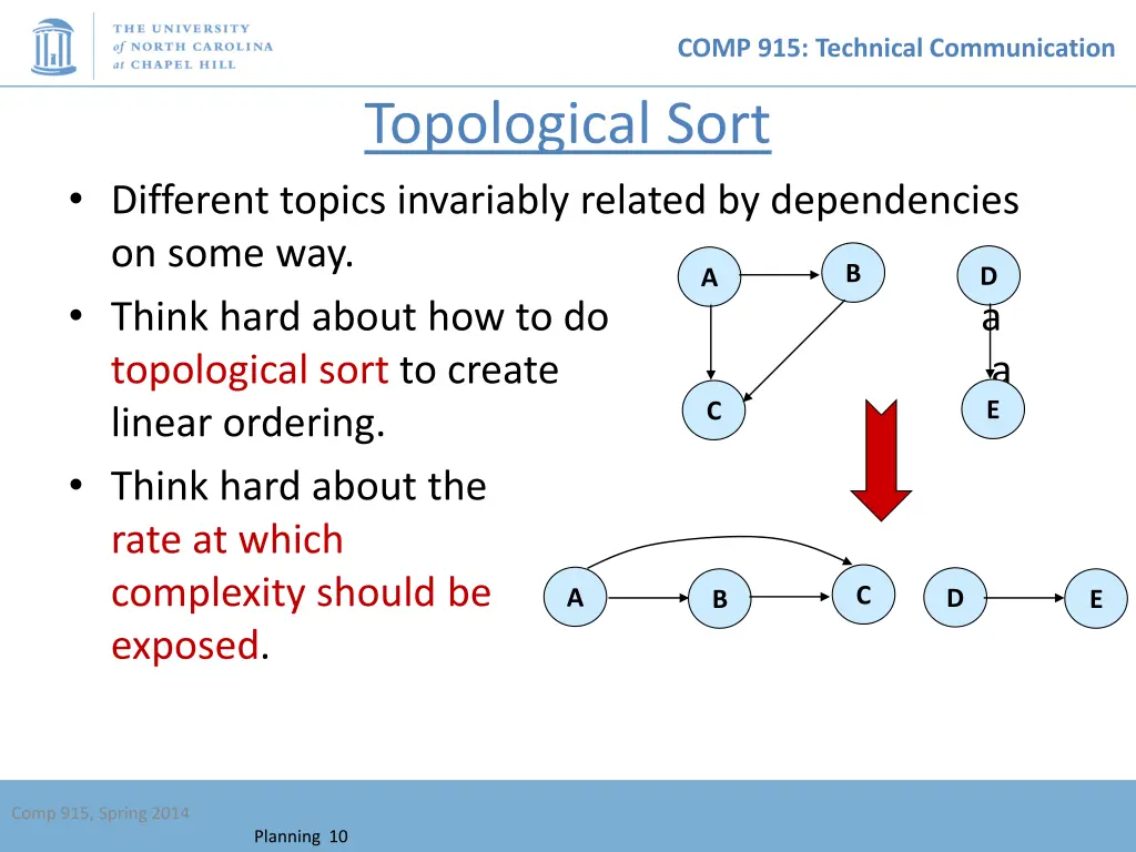 comp 915 technical communication 9