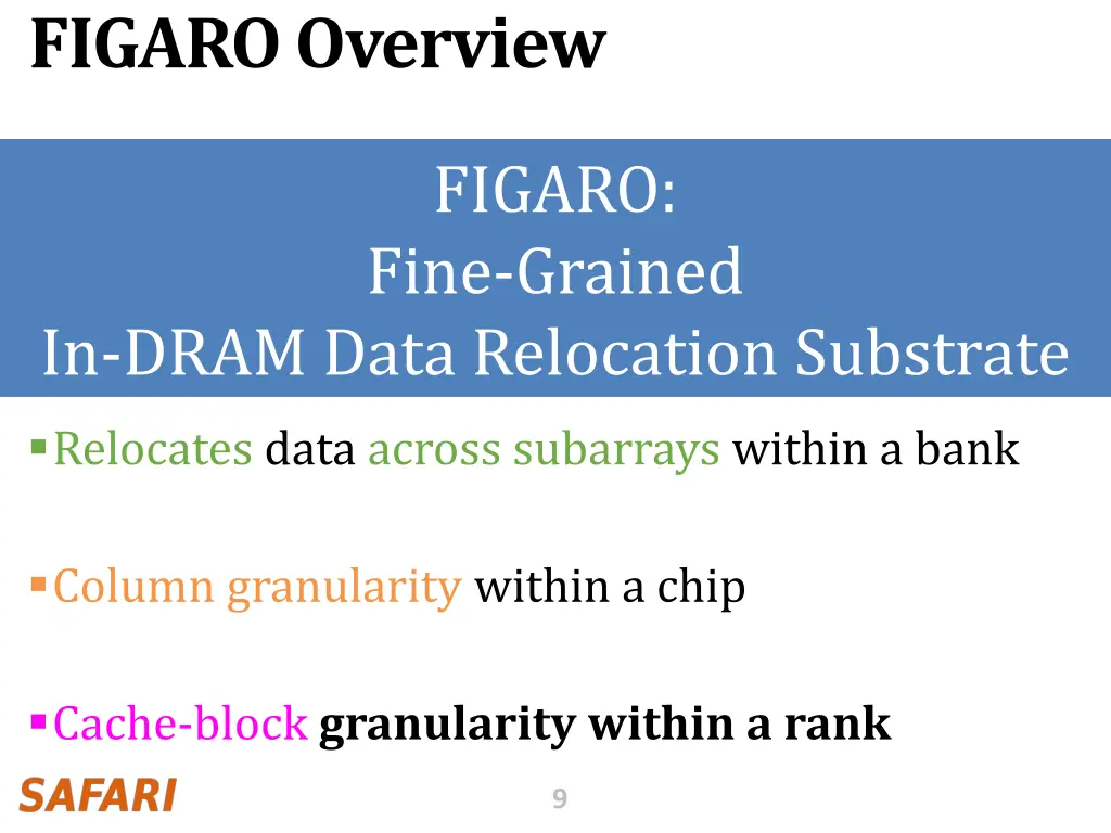 figaro overview