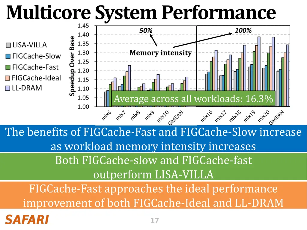 multicore system performance