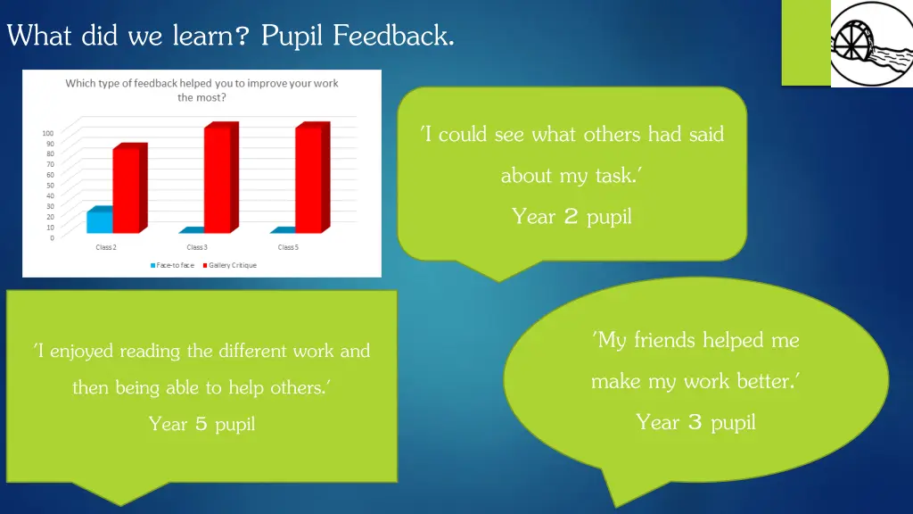 what did we learn pupil feedback