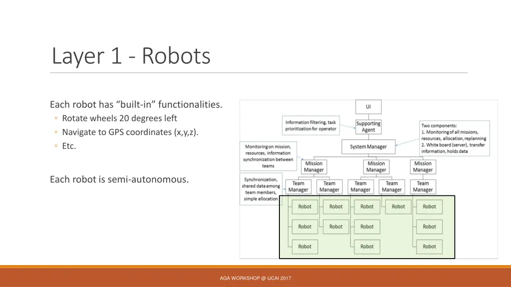layer 1 robots