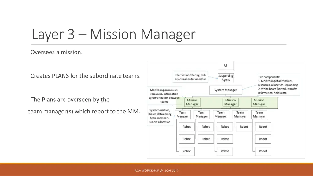 layer 3 mission manager
