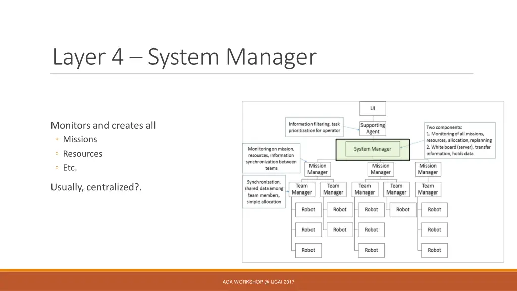 layer 4 system manager