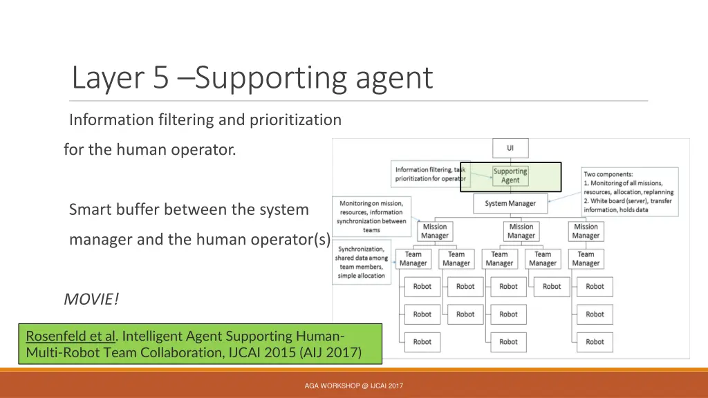 layer 5 supporting agent
