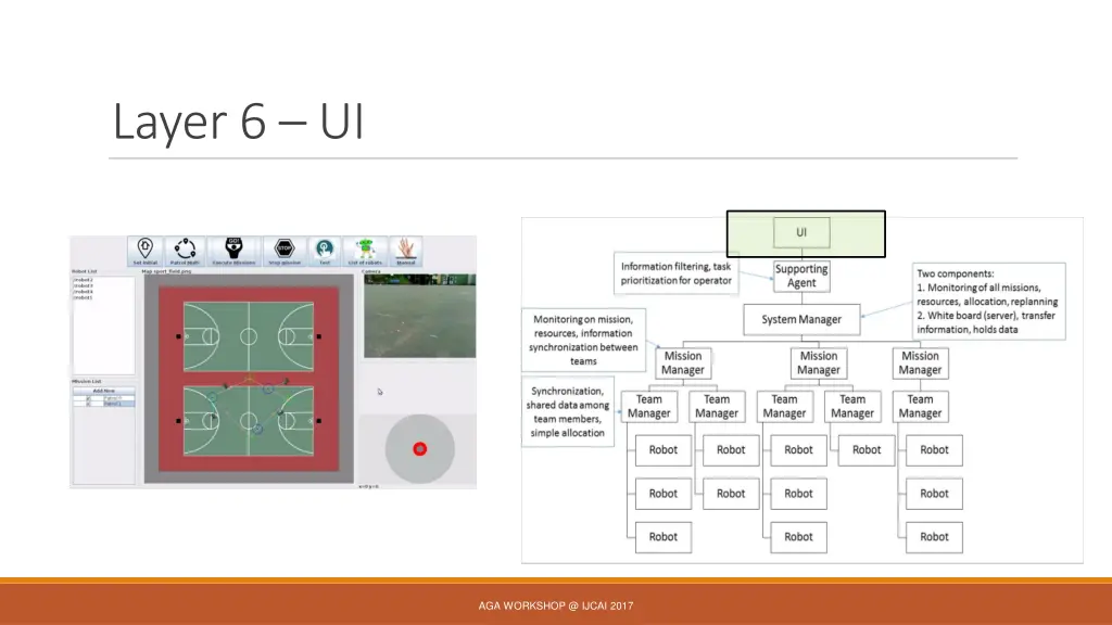 layer 6 ui