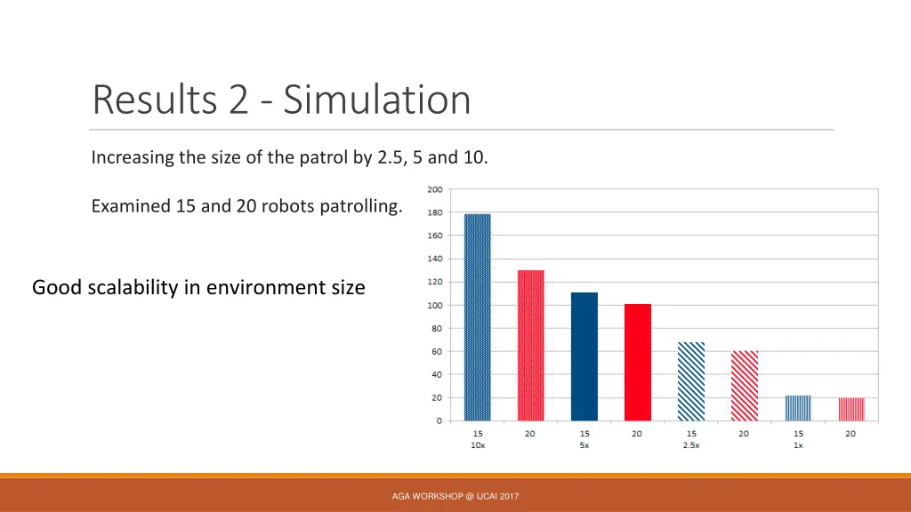 results 2 simulation