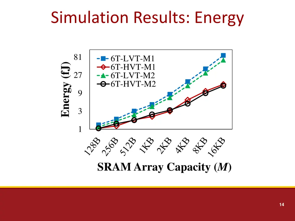 simulation results energy