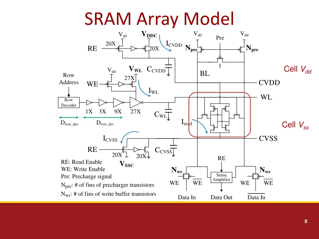 sram array model v dd v ddc 20x