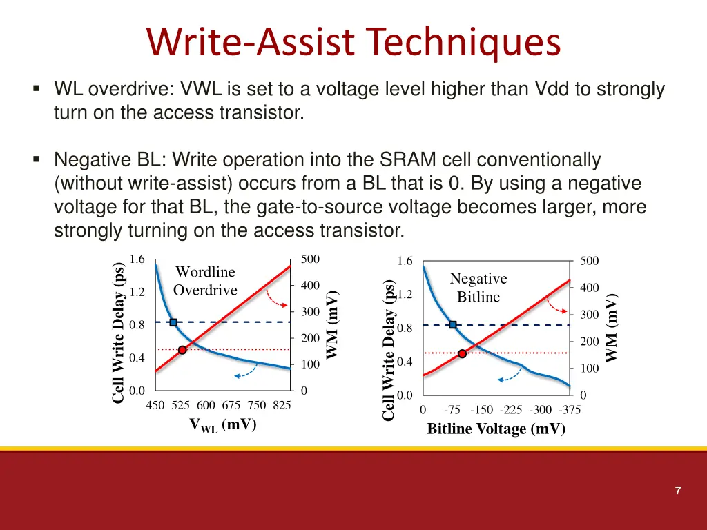 write assist techniques
