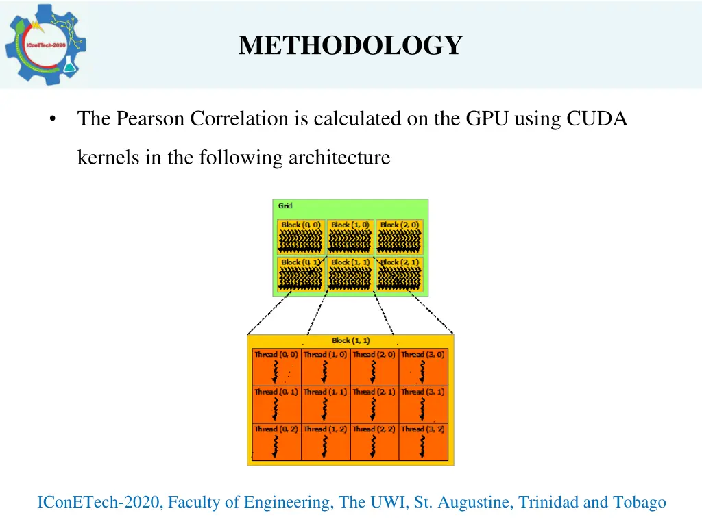 methodology 1