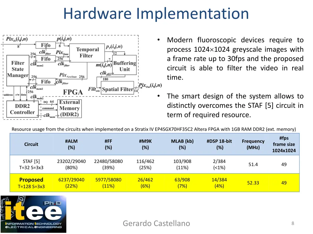 hardware implementation