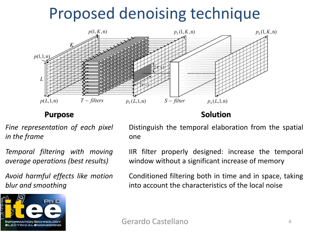 proposed denoising technique