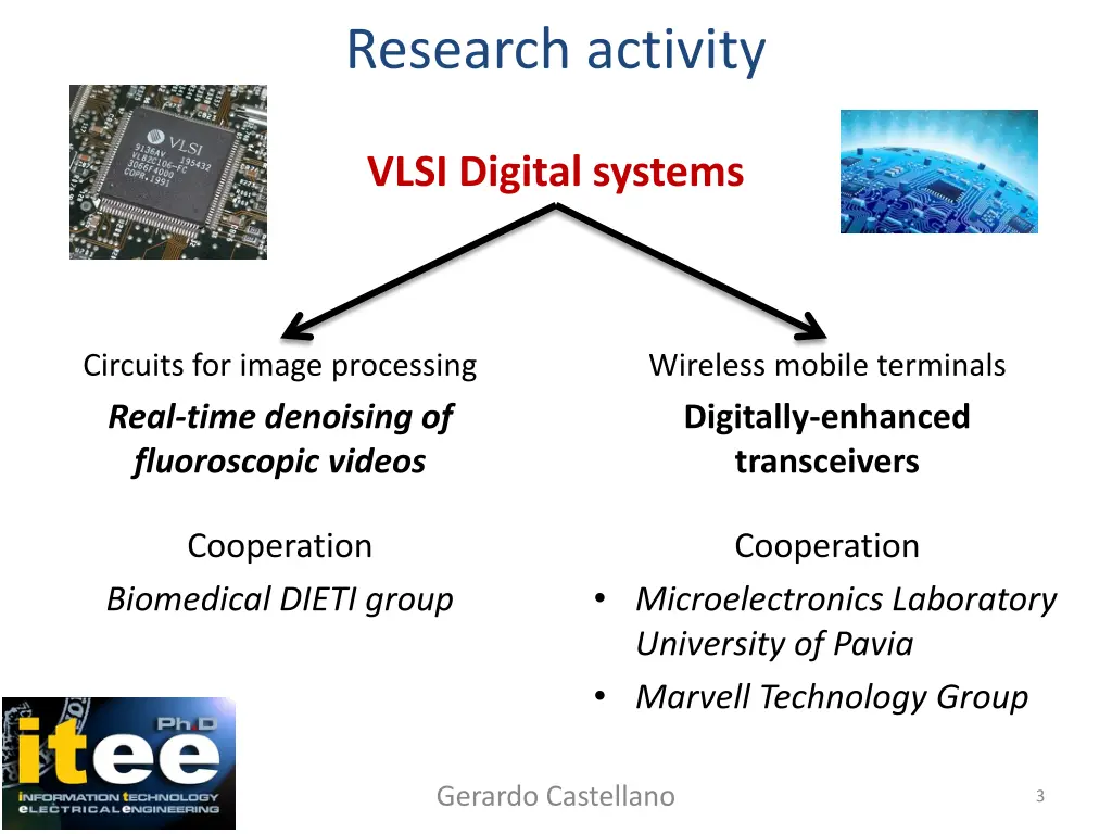 research activity