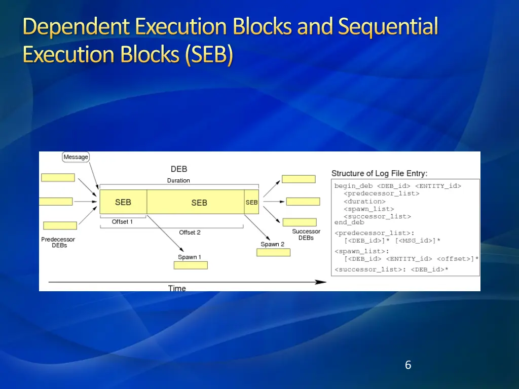 dependent execution blocks and sequential
