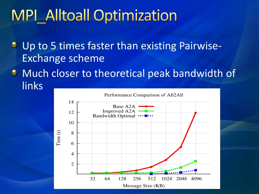 mpi alltoalloptimization 2