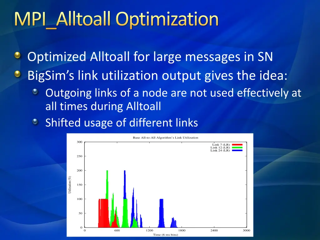 mpi alltoalloptimization