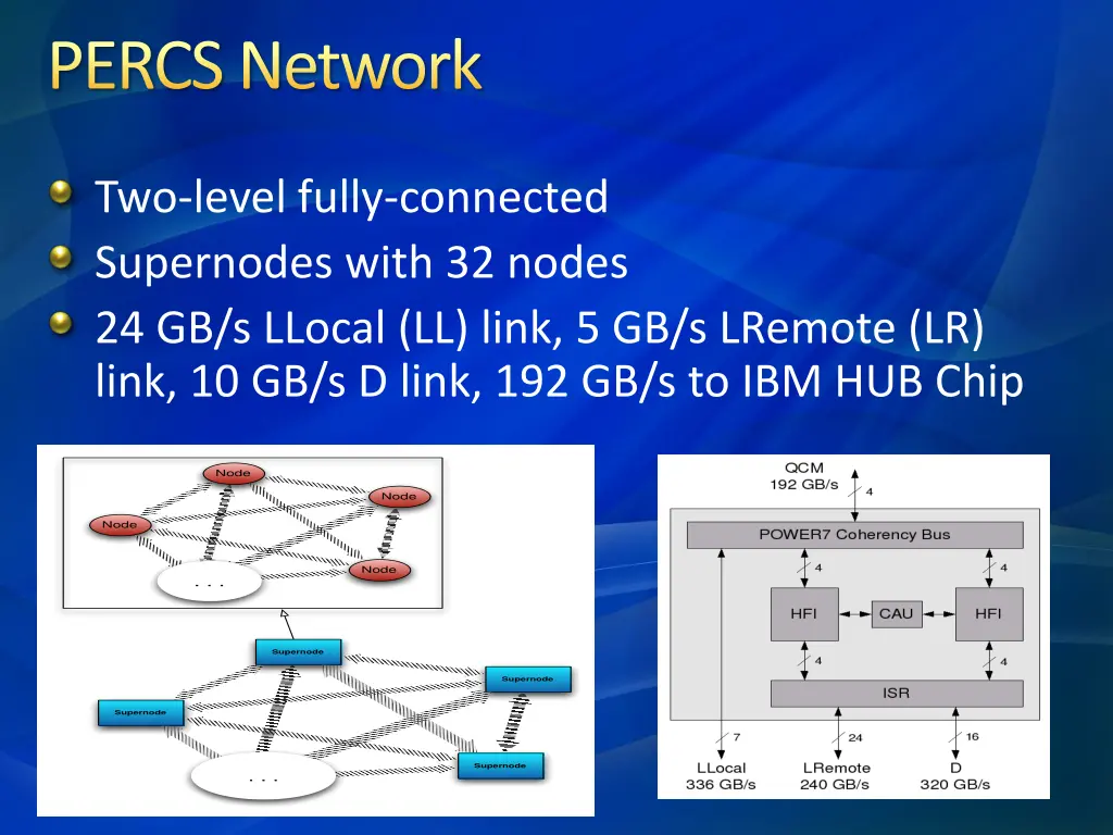 percs network