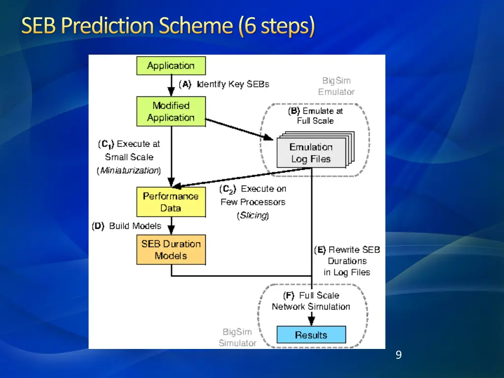 seb prediction scheme 6 steps