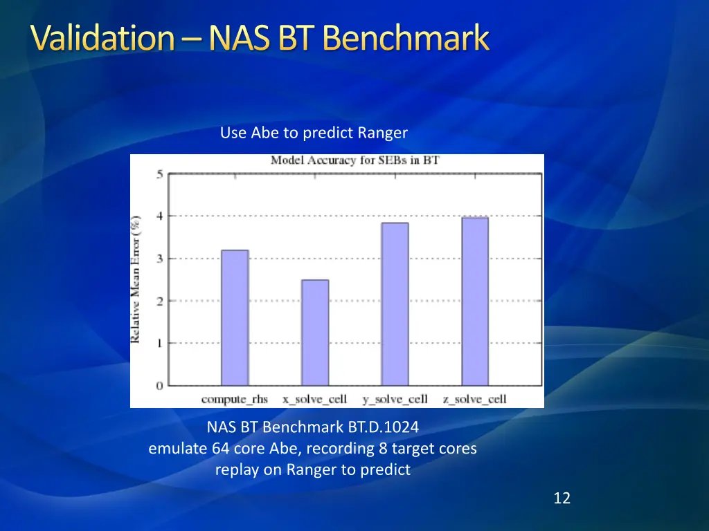 validation nas bt benchmark