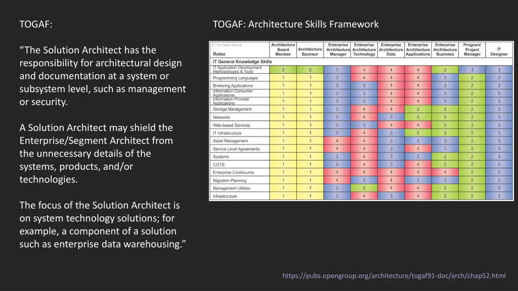 togaf