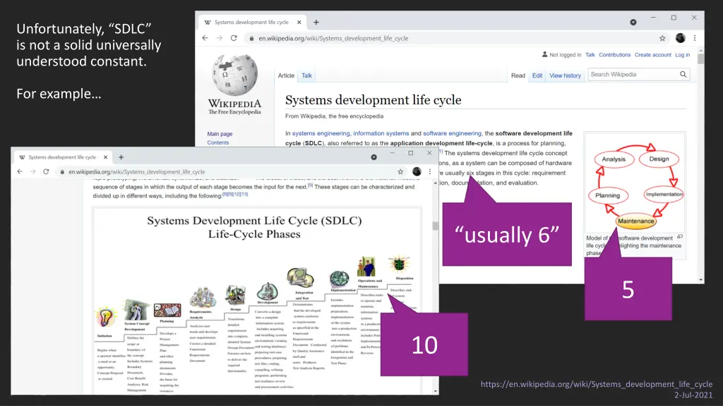 unfortunately sdlc is not a solid universally