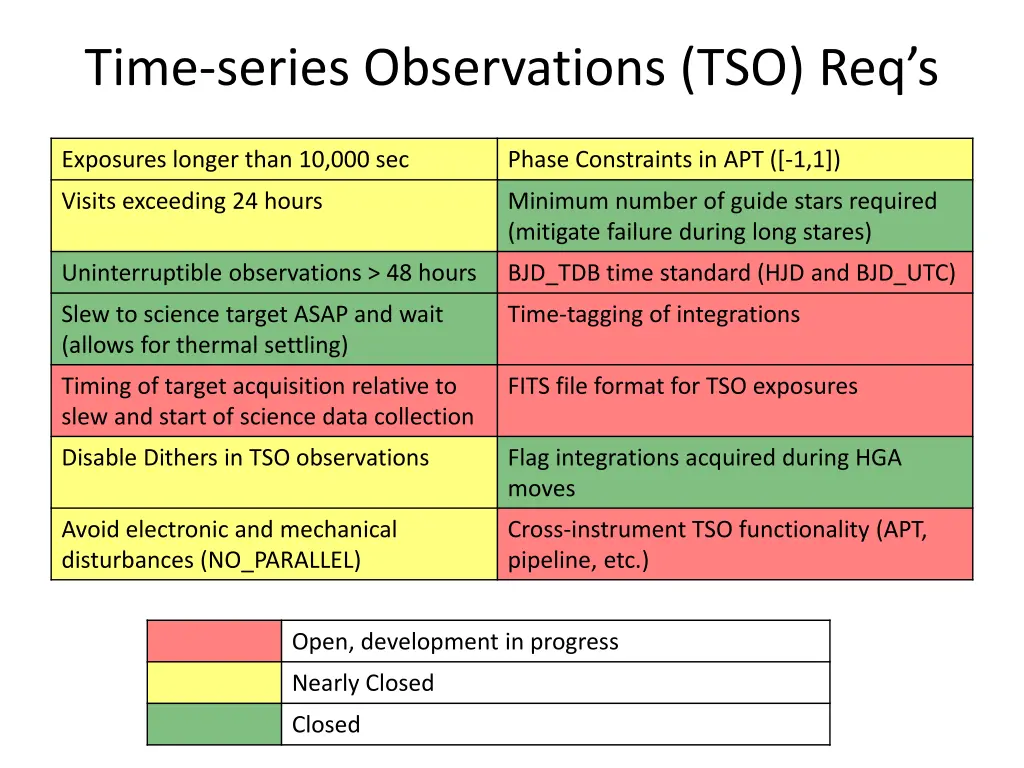 time series observations tso req s