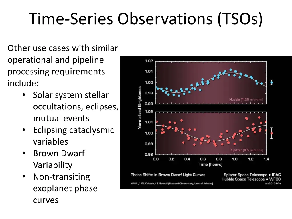 time series observations tsos