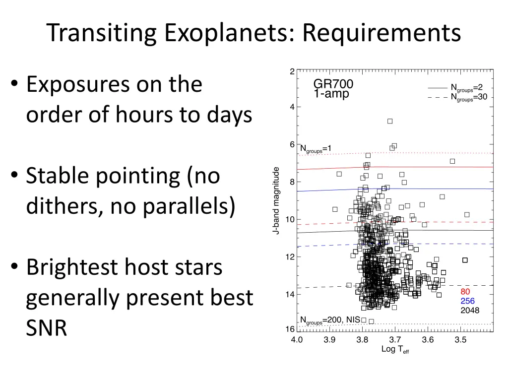 transiting exoplanets requirements