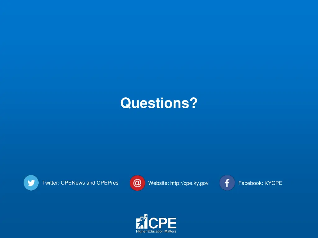 questions