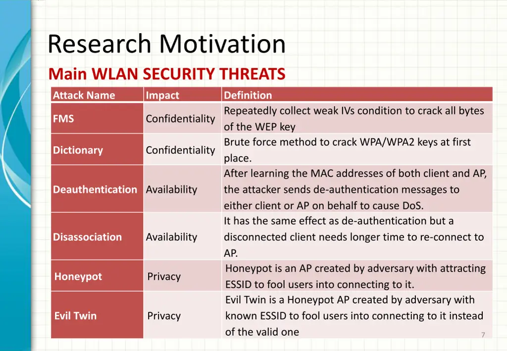 research motivation main wlan security threats