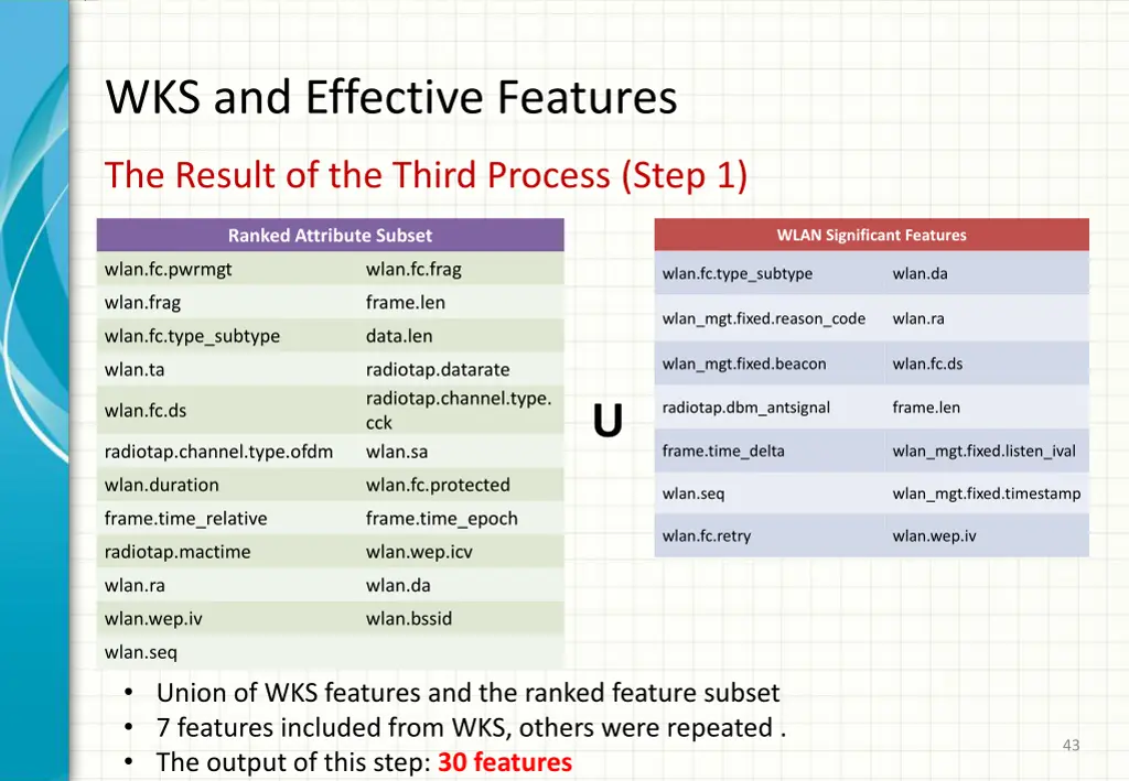 wks and effective features 3
