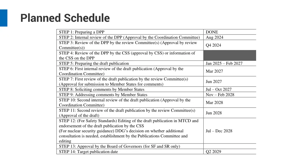 planned schedule
