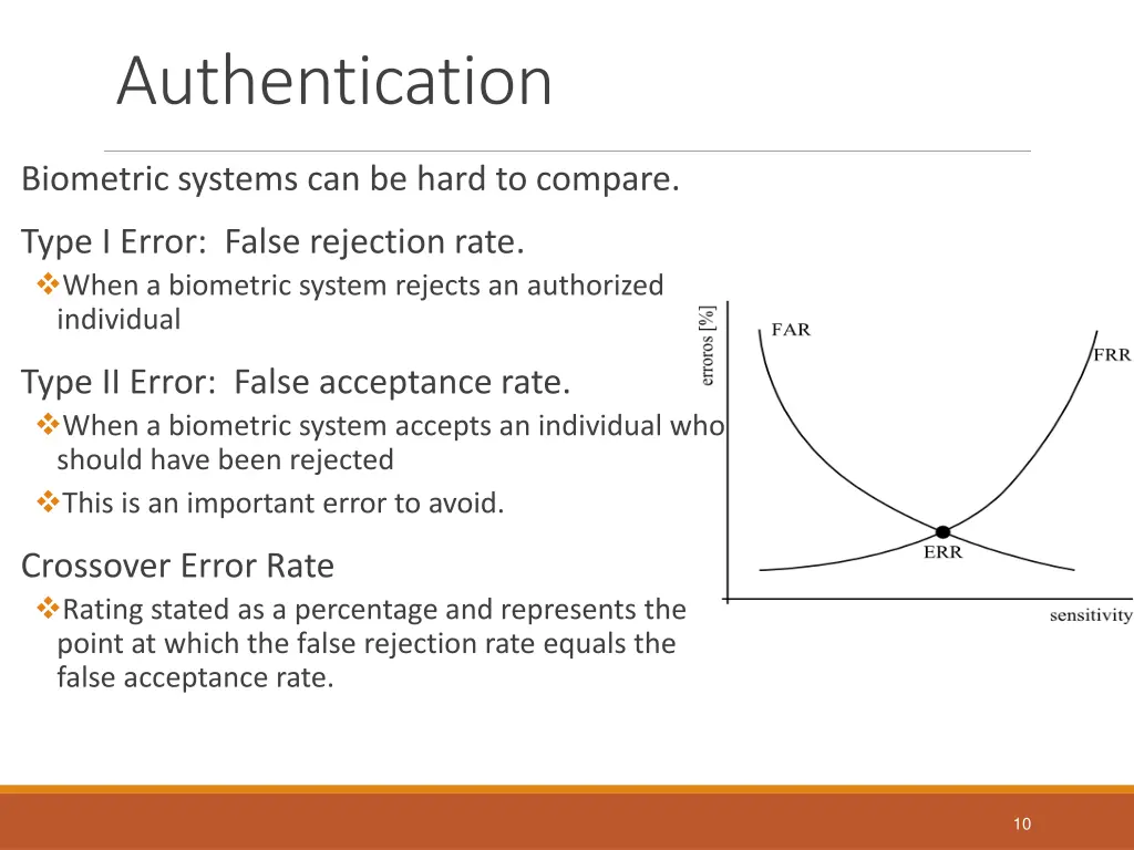 authentication 2