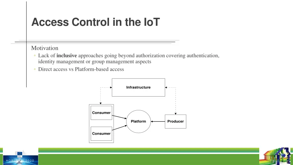 access control in the iot